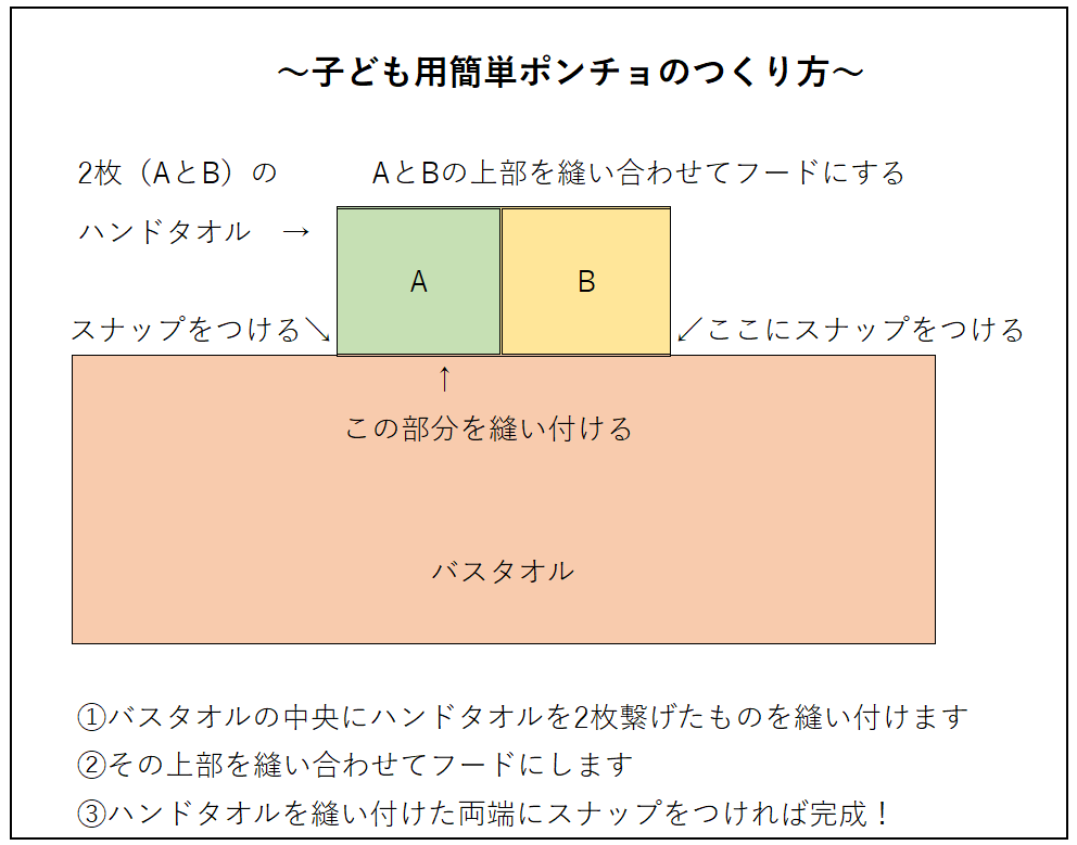 子供用簡単ポンチョの作り方