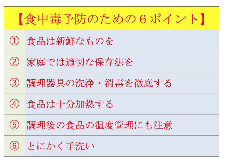 食中毒予防ポイント